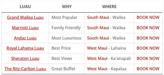 Top Maui Luaus